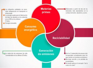 Sustentabilidad ambiental de los envases metálicos2