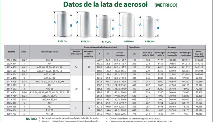 Un Espectro de Posibilidades