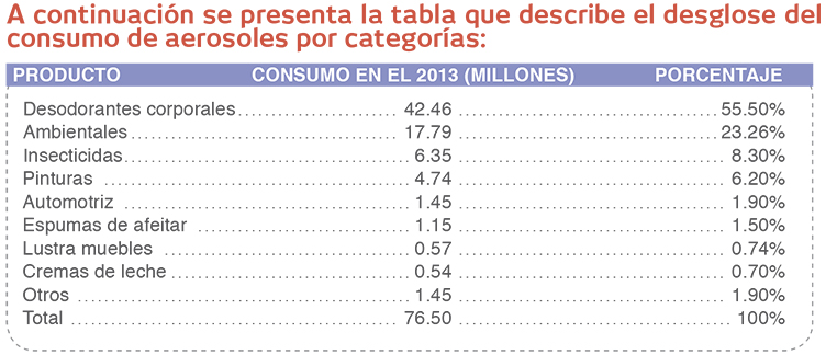 el-aerosol-en-chile-2