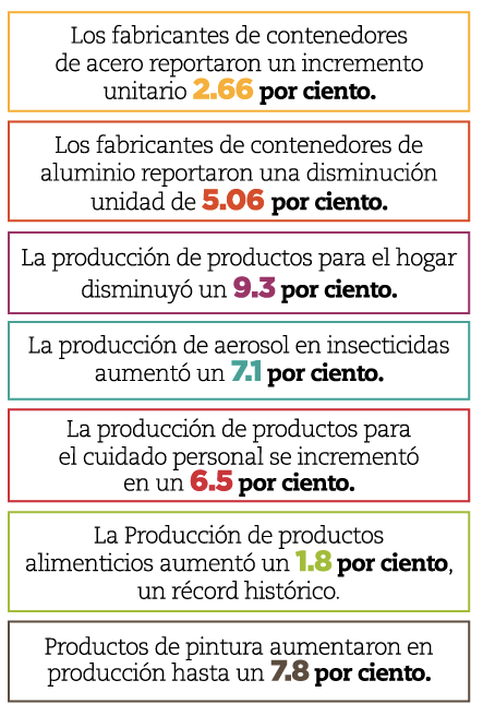la-produccion-de-aerosoles-a-partir-del-2014-en-Estados-Unidos
